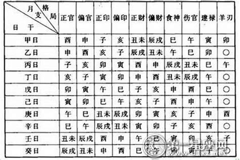 八字格局查詢